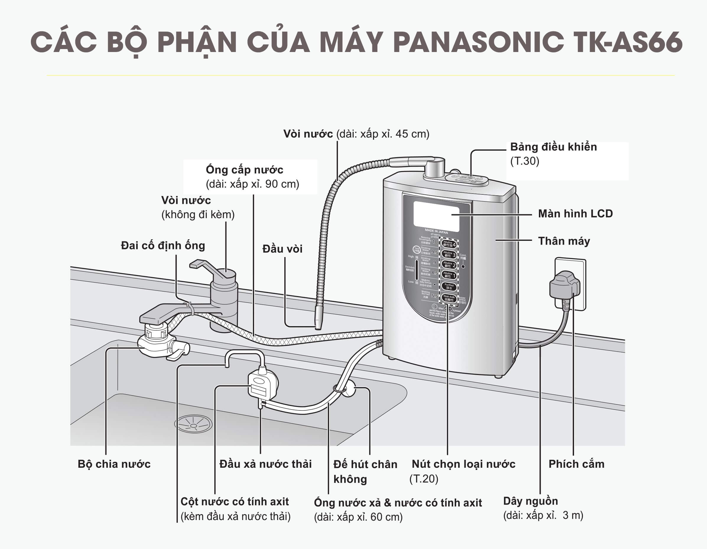 Cấu tạo và nguyên lý hoạt động của máy lọc nước ion kiềm Panasonic