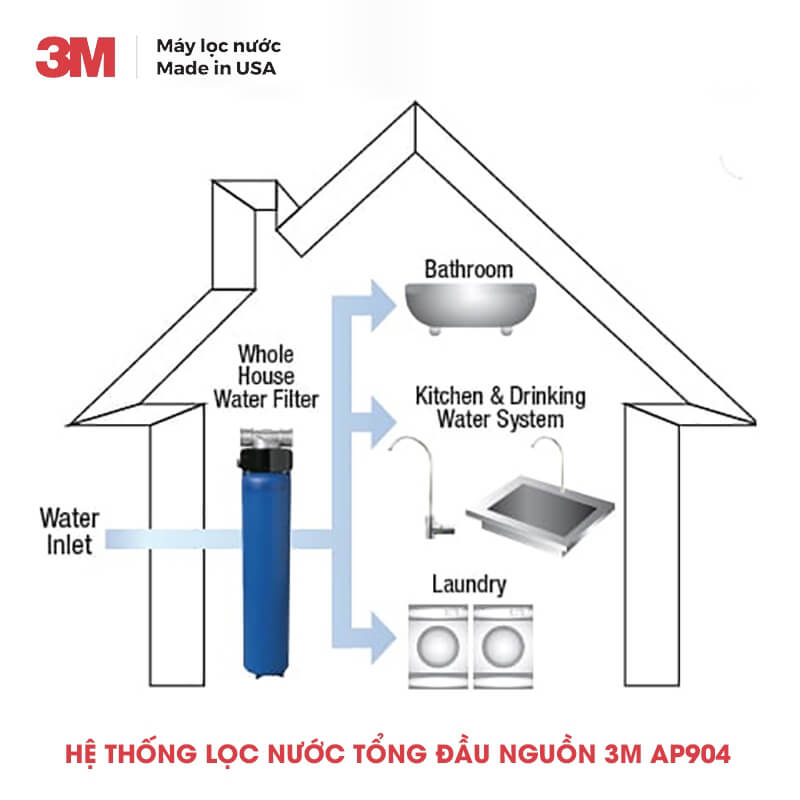 Máy lọc nước tổng đầu nguồn 3M AP904