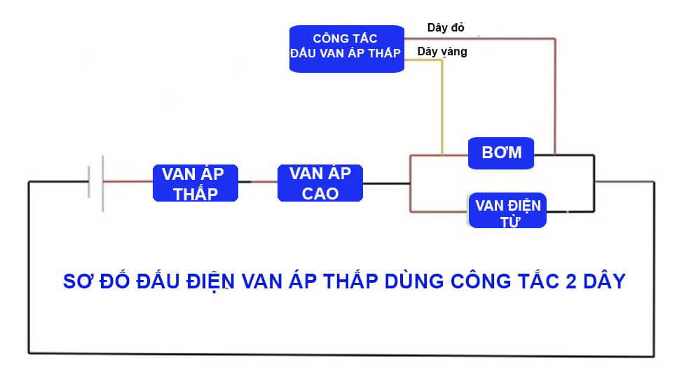 Cách đấu van bằng công tắc 2 dây