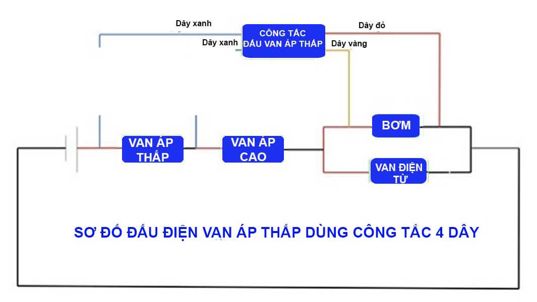 Cách đấu van bằng công tắc 4 dây