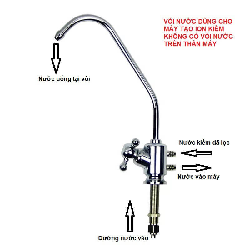 Cách lắp đặt máy lọc nước ion kiềm điện giải