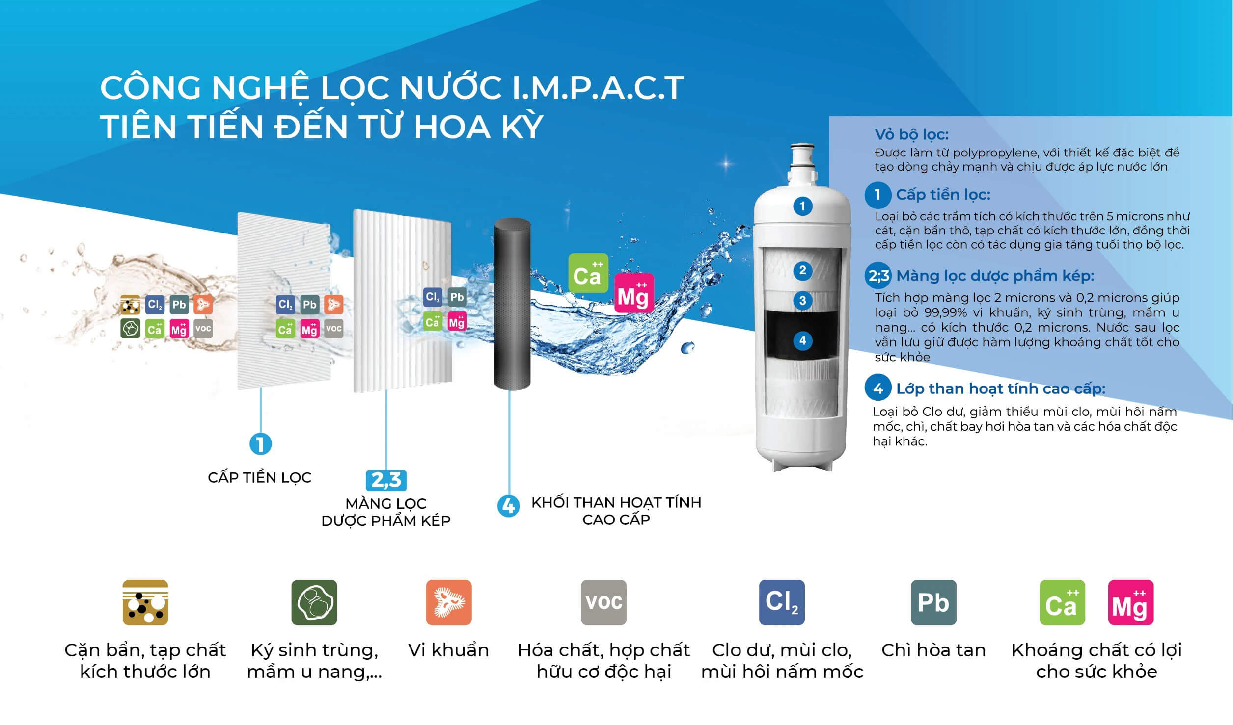 Công nghệ lọc nước tiên tiến hiện nay của 3M