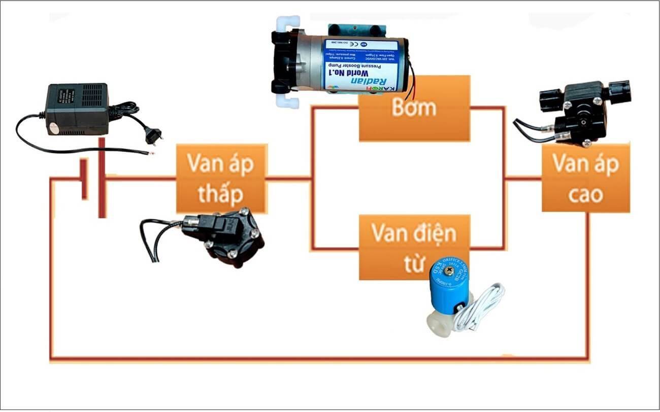 Sơ đồ đấu điện máy lọc nước RO