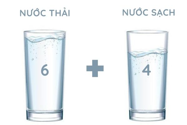 Tỷ lệ nước thải của máy lọc nước RO là bao nhiêu? Giải đáp nhanh