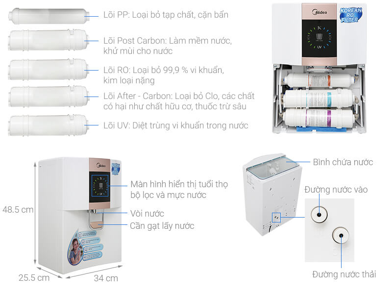Cấu tạo và hệ thống lõi lọc của máy lọc nước RO Midea JN1648T-RO