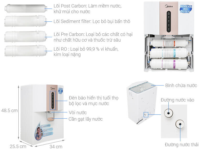 Chi tiết cấu tạo của máy lọc nước R.O Midea JN1742T-RO