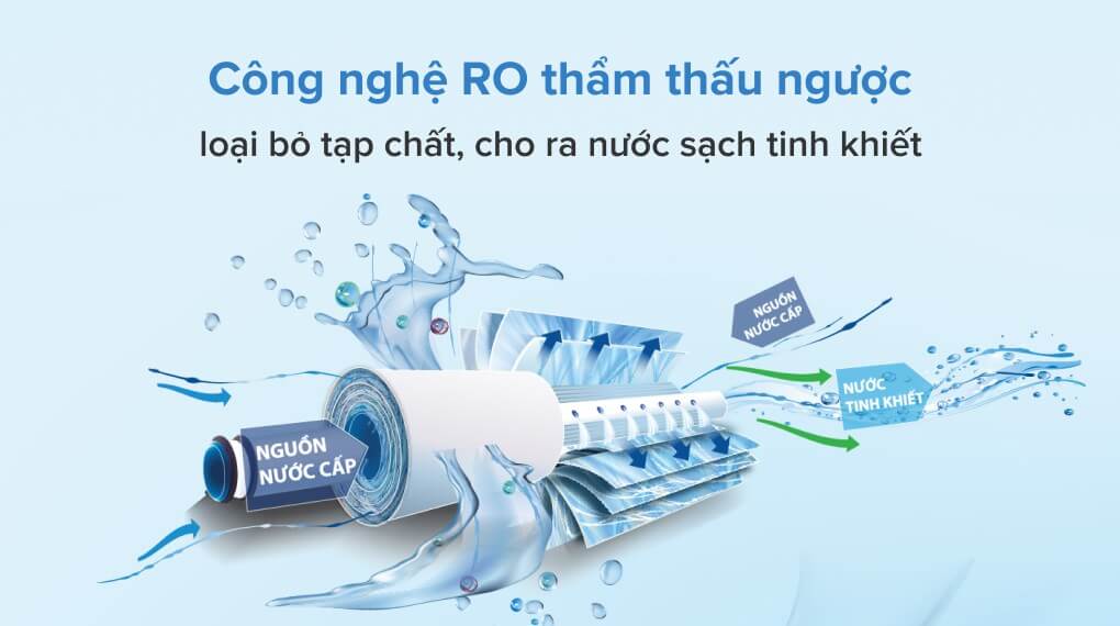 Màng lọc RO cao cấp, mang lại hiệu quả lọc vượt trội 